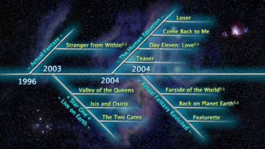 Ayreon: Timeline - Backdrop