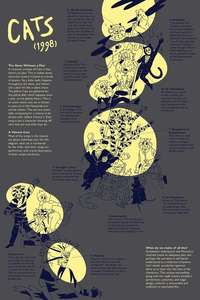 Cats - Poster